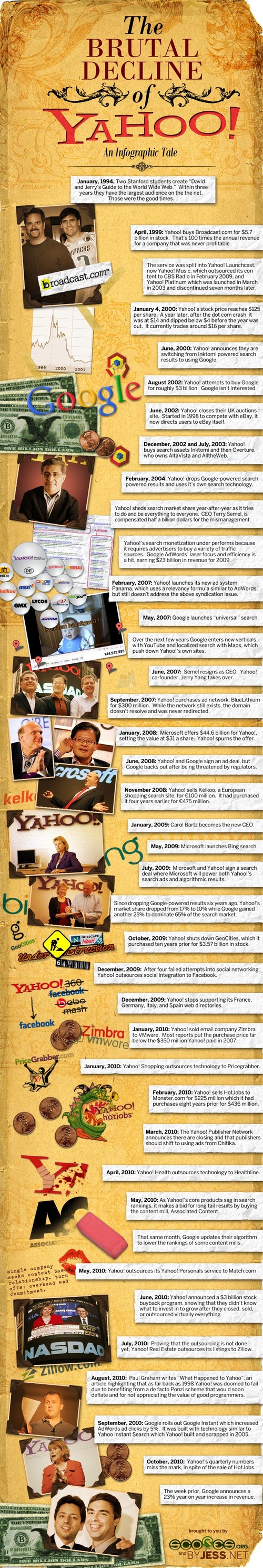 Brutal-decline-of-yahoo
